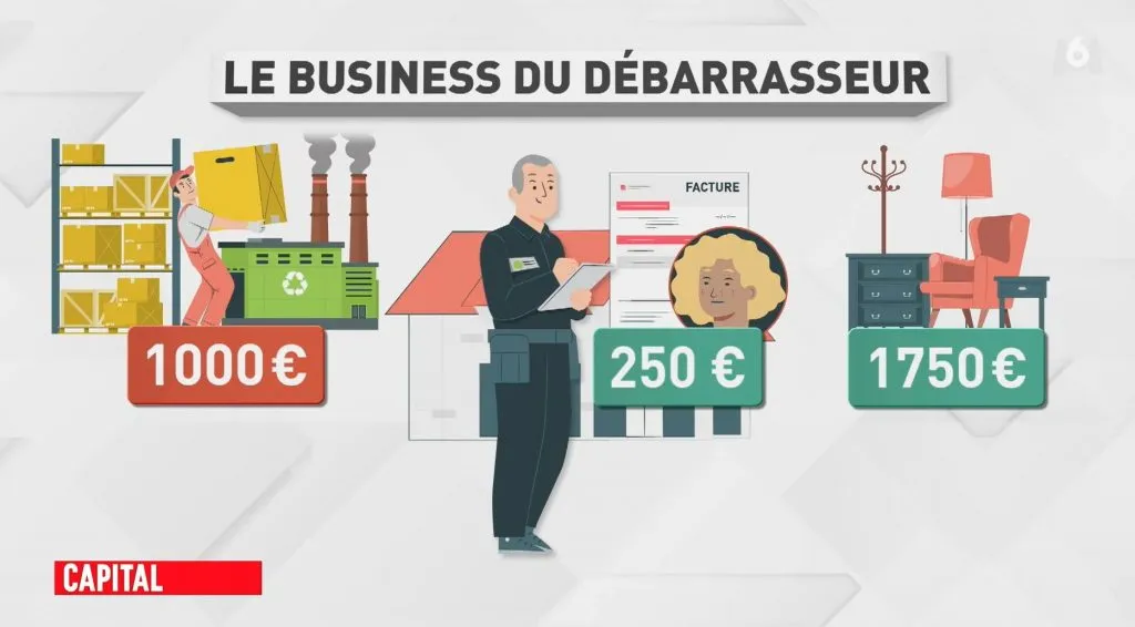 Calculer prix devis débarras gratuit