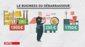 Calculer prix devis débarras gratuit